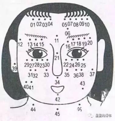 这些痣不能够点掉！女人脸上哪些痣不能动