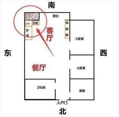 这几种户型的房子风水都不好必须注意