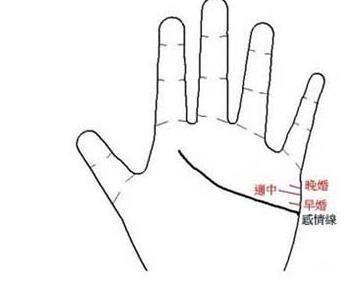 这几种手相的人结婚大都是晚婚才会幸福