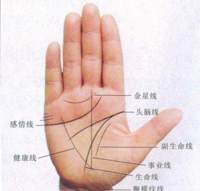 这四种手相的人很容易被甩感情运不好