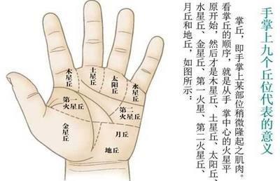 这种手相的女人注定能嫁一个好丈夫幸福美满