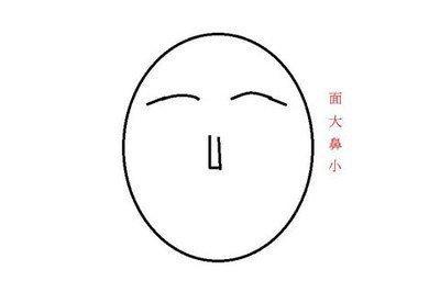 这种面相的人天生城府太深 城府很深是什么面相