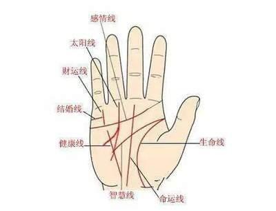 这个手相是不是代表一事无成难以幸福