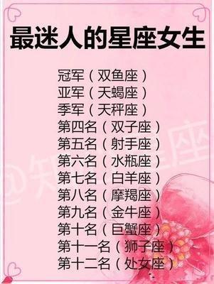 那个星座最有实力 特别有实力的星座