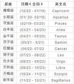 那些相互吸引的星座 什么人相互吸引