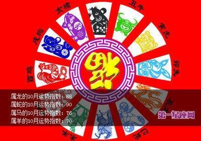 郑博士2025年4月十二生肖运势