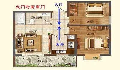选房子有什么风水讲究 购买房子的风水如何看