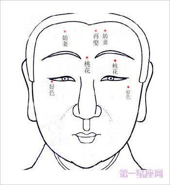 通过痣相来看男人是否多情 男人多情痣长在哪里