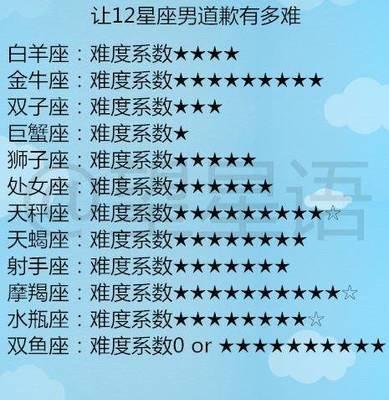 遇到任何困难都会保持乐观的星座 其中会有你吗