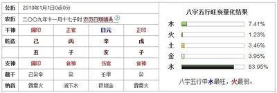 避免姓名的三才出现配置错误需要注意什么