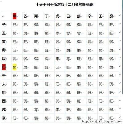 金木水火土命查询表(金木水火土命查询表出生时间)