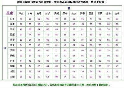 金牛座A.B,O,AB型血男人性格