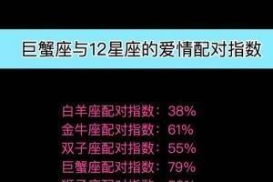 金牛座和金牛座配对指数是百分之几知道吗