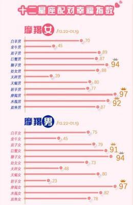 金牛座和金牛座配对指数是百分之几知道吗