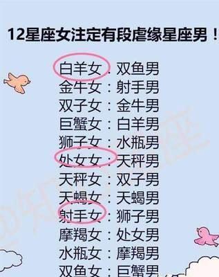 金牛座女配白羊座男怎么样 两人会有好结果吗