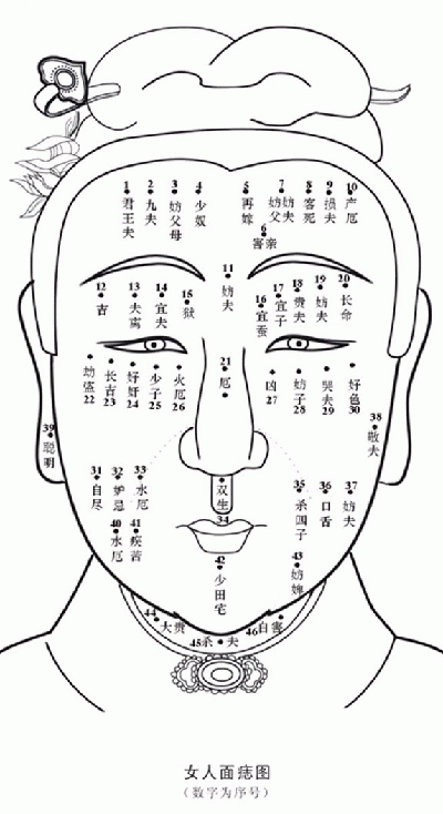 长在哪里的痣代表着桃花运旺盛 桃花运好的痣相