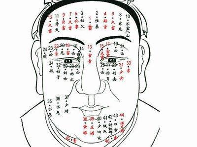 长痣代表了什么 身上有痣的人命运如何