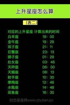 金牛座第一星座网(金牛的上升星座怎么算) 金牛座第一星座网(金牛的上升星座怎么算)