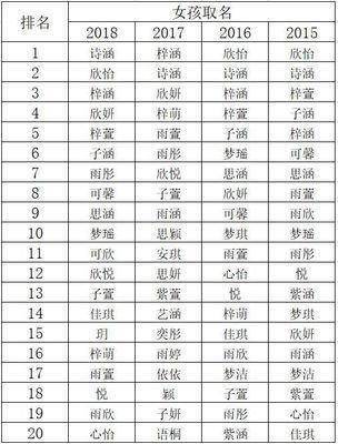 金猪宝宝取名宝典二：金猪女孩取名法