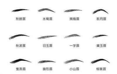 面相一字眉的人性格分析 长一字眉的人性格怎样