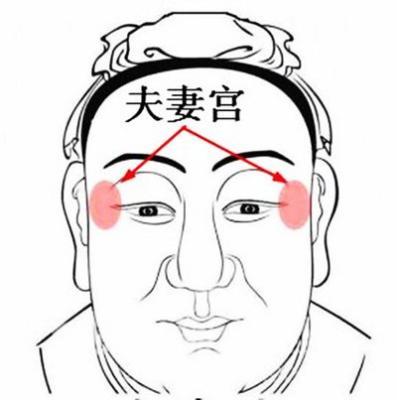 面相上的夫妻宫在哪个部位 夫妻宫面相图解