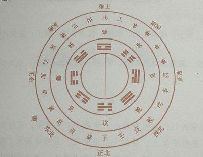 阳宅风水入门基础学习 阳宅风水知识大全