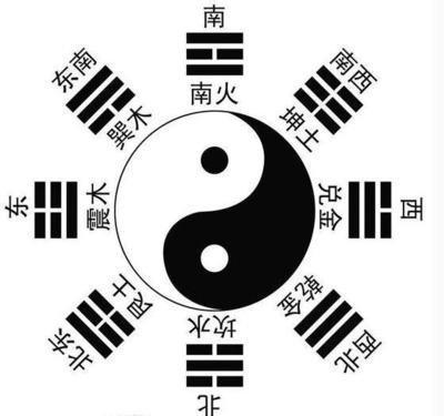 阳宅风水图解基础大全 阳宅好风水知识分享