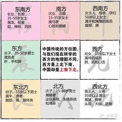 阳宅风水图解基础大全 阳宅好风水知识分享