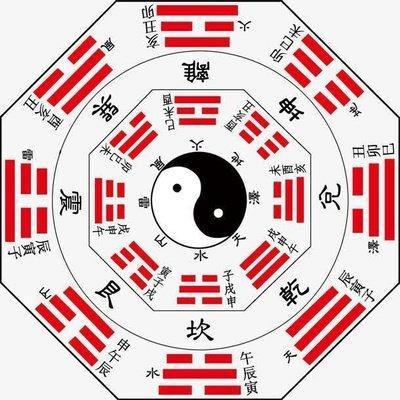 阳宅风水图解大全超全面详细 如何布局阳宅风水