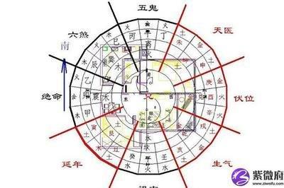 阳宅风水学入门 阳宅风水注意事项有什么