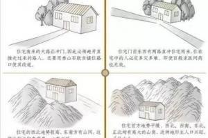阳宅风水学入门知识 阳宅风水该怎么看