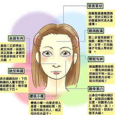 面相五官解析 看五官面相了解运势好不好