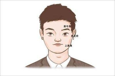 面相凶的女人命运怎么样 什么样的女人属于面相凶