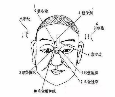 面相分析命运坎坷的人 哪几种面相的人命运不好