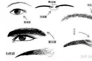 面相分析好命女人的眉毛长啥样 女人怎样的眉毛面相好