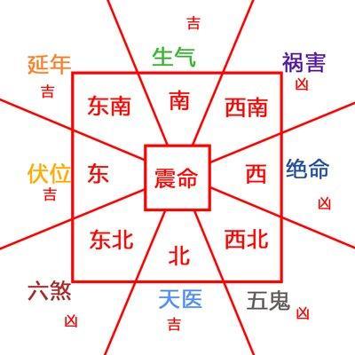 震宫东四命什么(震宫东四命什么意思)