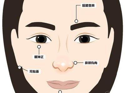 面相可以改变吗 揭秘人的面相会改变吗