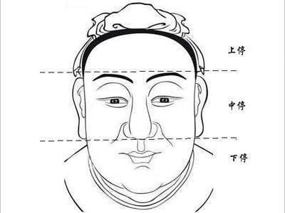 面相和一个人一生的命运关系 通过面相看命运好坏