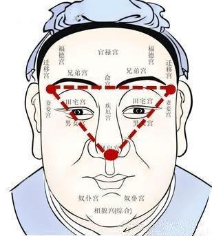 面相和财运的关系 如何从面相看一个人的财运