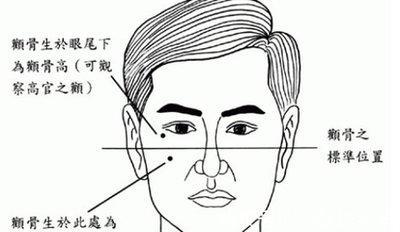 面相图解之如何看鼻子的面相 鼻子面相最全解析
