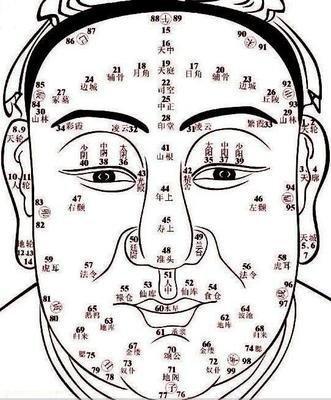 面相图解印堂饱满的人命好不好 印堂饱满说明什么