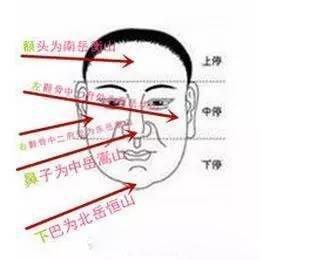 面相图解山根 通过山根面相了解命运