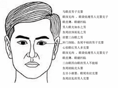 面相图解看好男人长啥样 这几种面相的男人很好