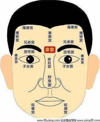 面相大全之眼睛 看人的眼睛了解命运