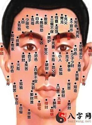 面相学之痣相大全 怎样看出痣是好还是坏