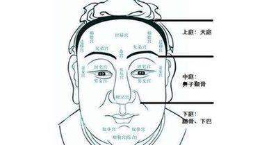 面相如何看下巴供参考 下巴面相最全分析