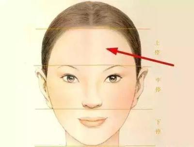 面相如何看中年的运势 面相和运势发展的关系