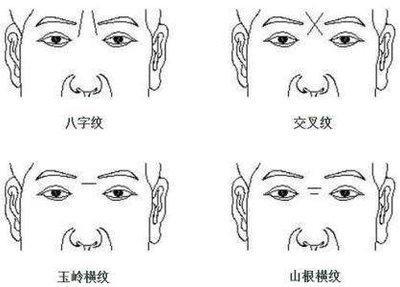 面相学山根有横纹 山根有横纹说明了什么
