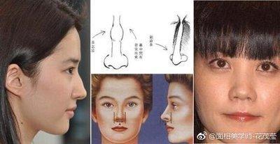 面相学教你看鼻子 鼻子面相有什么含义 面相学教你看鼻子 鼻子面相有什么含义