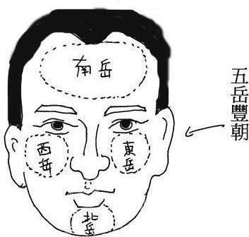 面相细节判断有钱人 谁能成为有钱人 面相细节判断有钱人 谁能成为有钱人